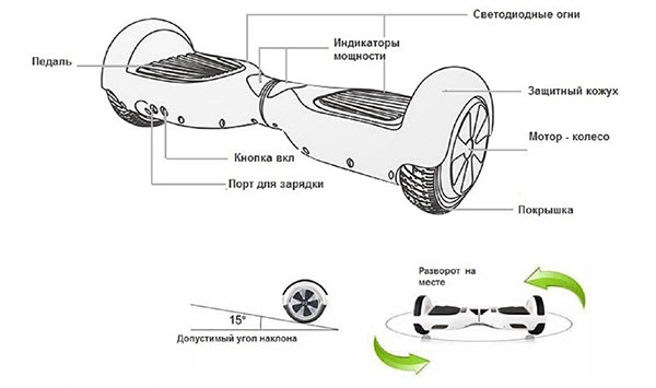 कैसे एक gyroscope सवारी करने के लिए