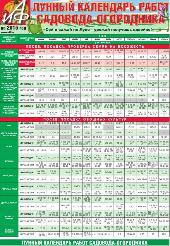 जुलाई 2015 के लिए माली का कैलेंडर