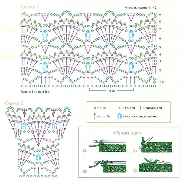 Crochet "Rachy कदम" - निष्पादन की तकनीक