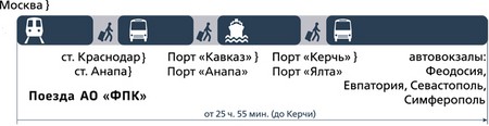 Crimea को एक एकल टिकट: यह क्या है और इसे कहाँ खरीदना है